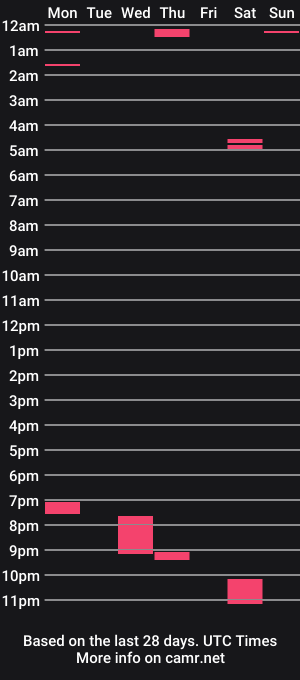 cam show schedule of sindrastone