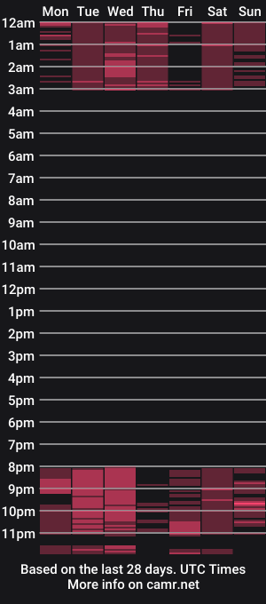 cam show schedule of sindy_milton