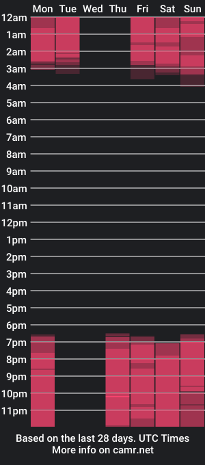 cam show schedule of sindykate