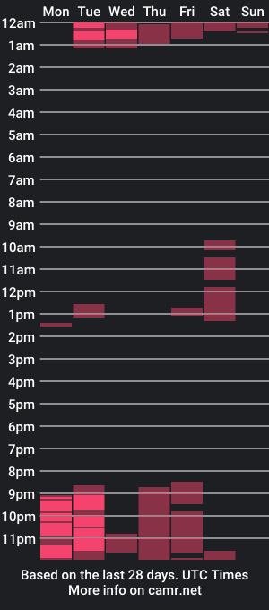 cam show schedule of sindyy_cute