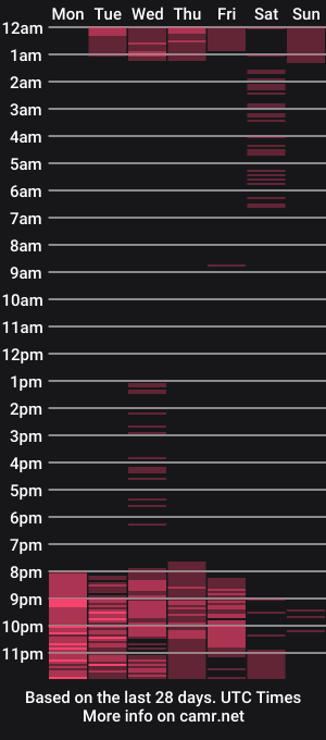 cam show schedule of sindyy_cutte