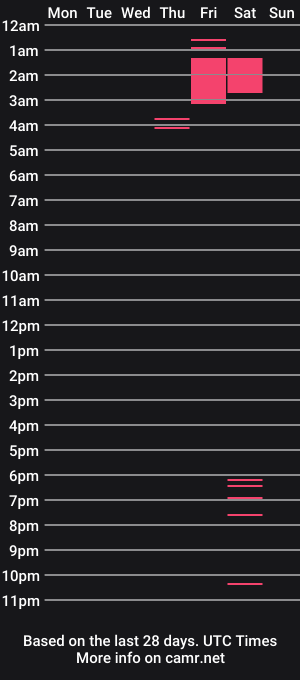 cam show schedule of sinful_sasha