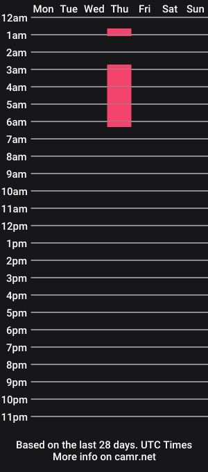cam show schedule of sinfullyceleste