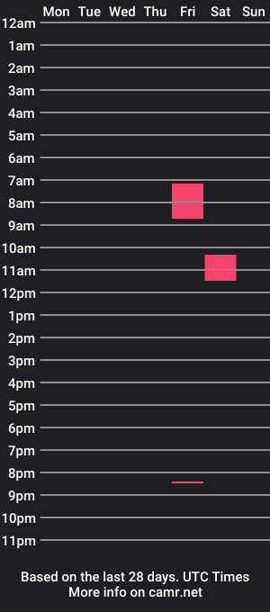 cam show schedule of sinfultreat