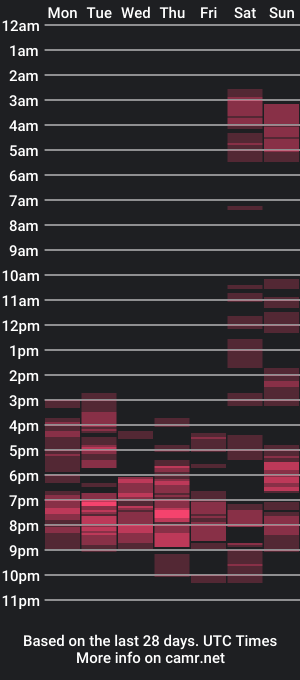 cam show schedule of singelfather38