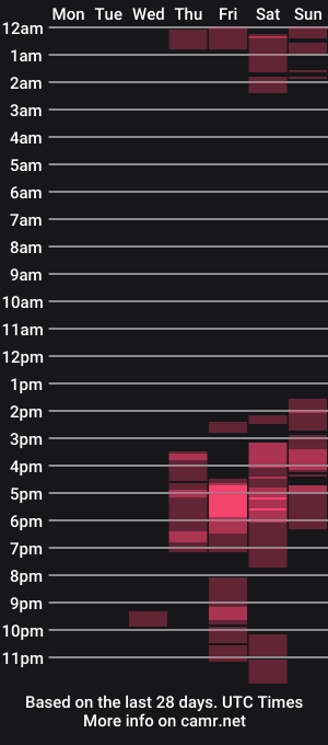 cam show schedule of singerblackpanter