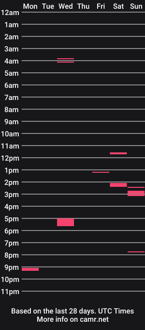 cam show schedule of singlelondon