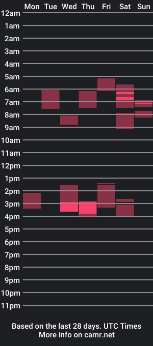 cam show schedule of singlemomma31