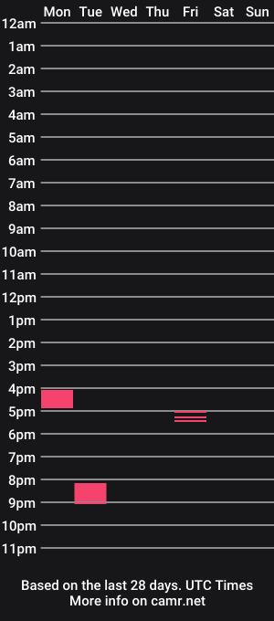 cam show schedule of singletattooedstud