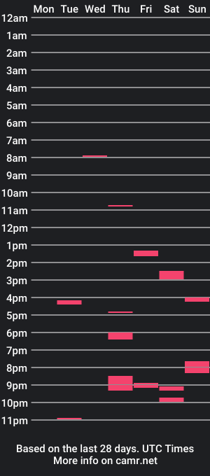 cam show schedule of singoloserio