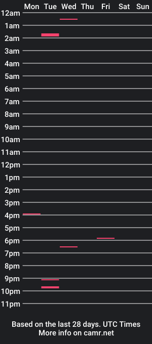 cam show schedule of sinkman11