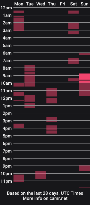 cam show schedule of sinkolo90