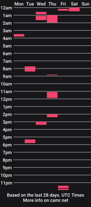 cam show schedule of sinn3rxxx