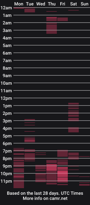 cam show schedule of sinner_dolly5