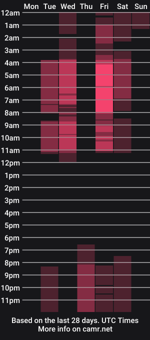 cam show schedule of sinner_nextdoor