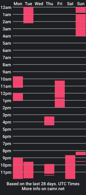 cam show schedule of sinnerg_