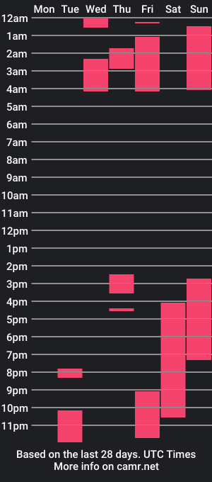 cam show schedule of sinningflame