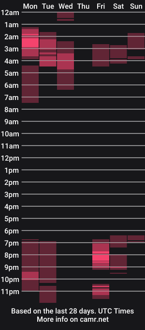 cam show schedule of sinominx