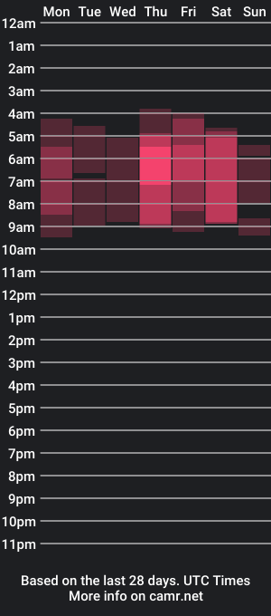 cam show schedule of sinsemillaa