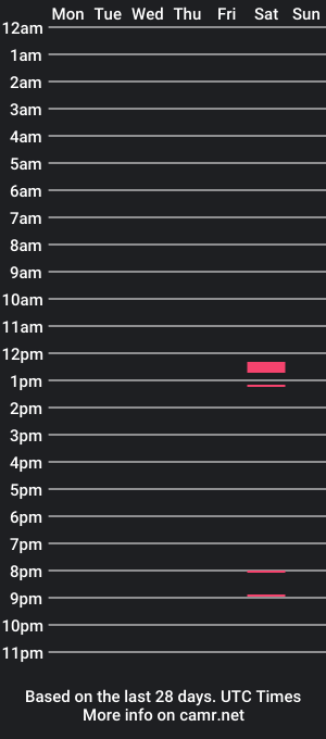 cam show schedule of sinsitysinsational