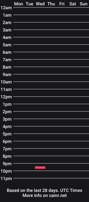 cam show schedule of sinthia_lasa