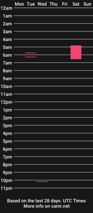 cam show schedule of sinxlb