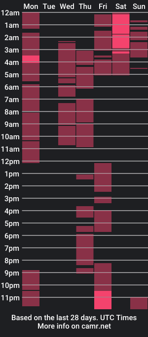 cam show schedule of siomari202cl