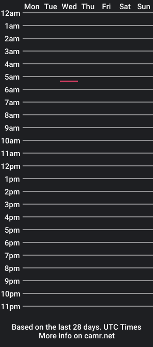 cam show schedule of sionoo