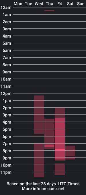 cam show schedule of sir_black1