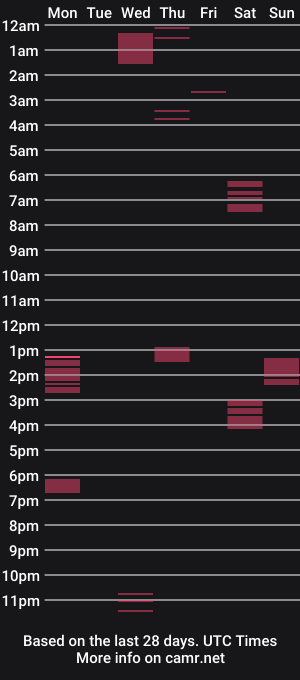 cam show schedule of sir_camalot