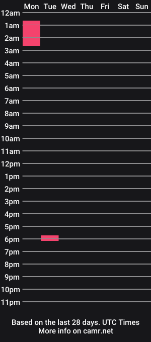 cam show schedule of sir_cams_a_lot