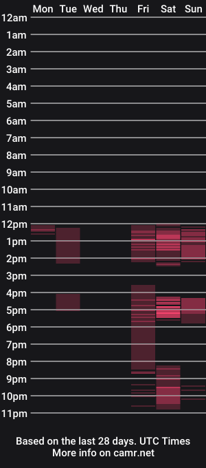 cam show schedule of sir_damien