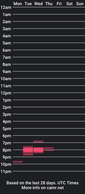 cam show schedule of sir_indica