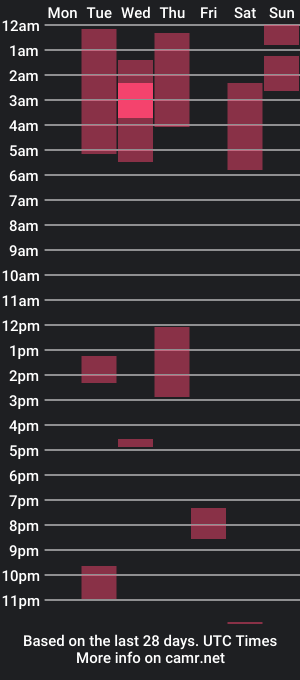 cam show schedule of sir_longstick