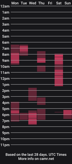 cam show schedule of sir_pelo_iv