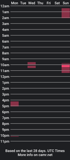 cam show schedule of sir_stroke_a_lot_