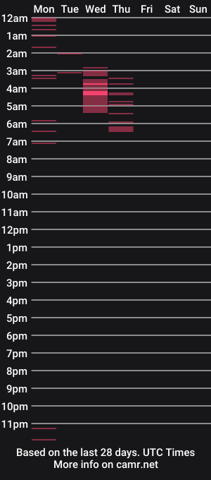 cam show schedule of sir_teo