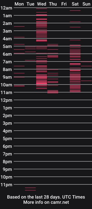 cam show schedule of sir_wllliam
