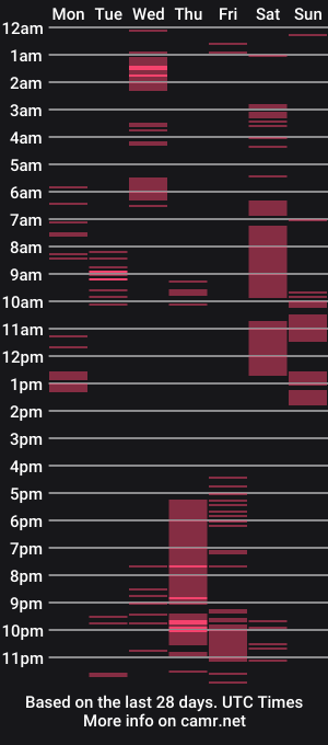 cam show schedule of sirax66