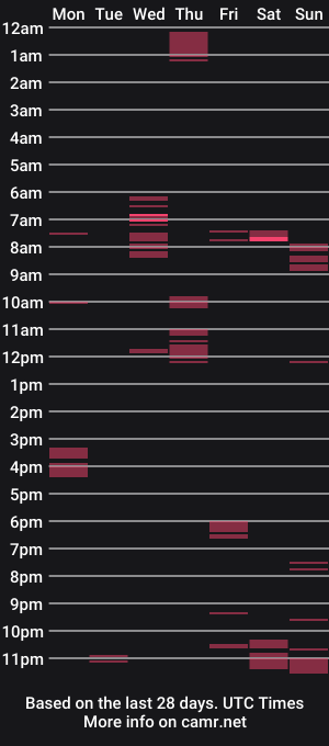 cam show schedule of sirchillsalot2024