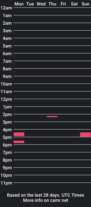 cam show schedule of sirchrisx9