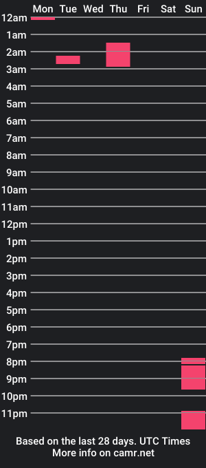 cam show schedule of siren888_