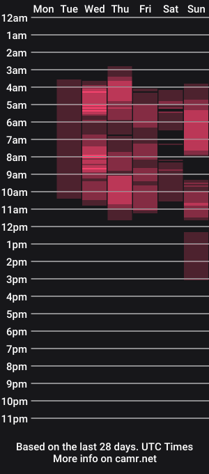 cam show schedule of siren_juliet_