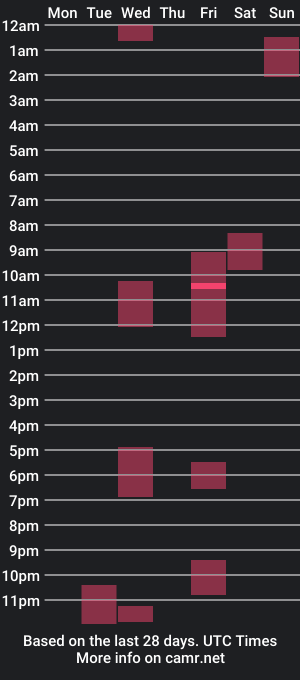 cam show schedule of sirena2022