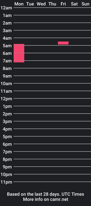 cam show schedule of sirenity__