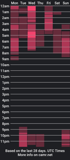 cam show schedule of sirenlol1te