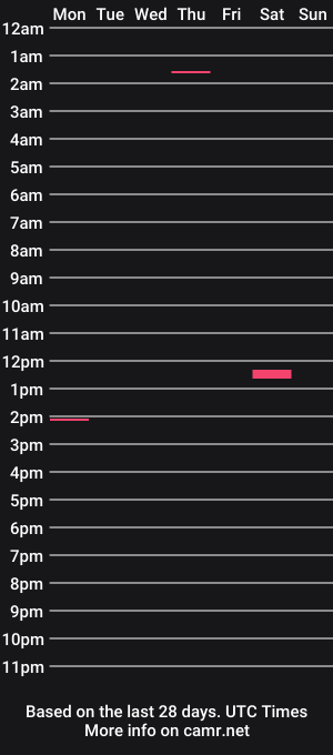 cam show schedule of sirgalaxy