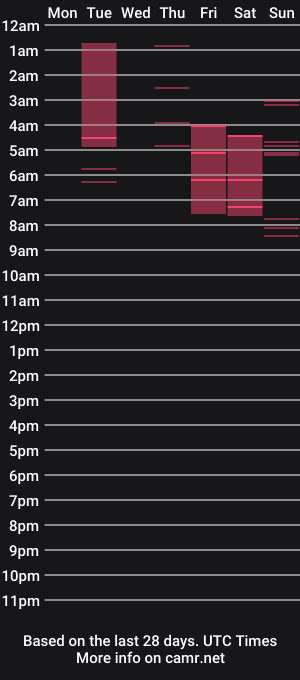 cam show schedule of sirgrevian