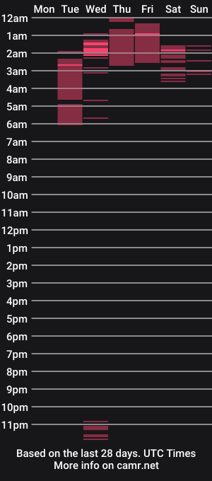 cam show schedule of siri_saru