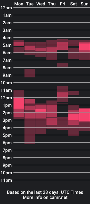 cam show schedule of sirius1_